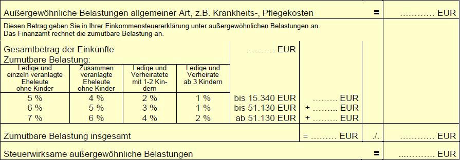 Steuererklarung 17 Aussergewohnliche Belastungen