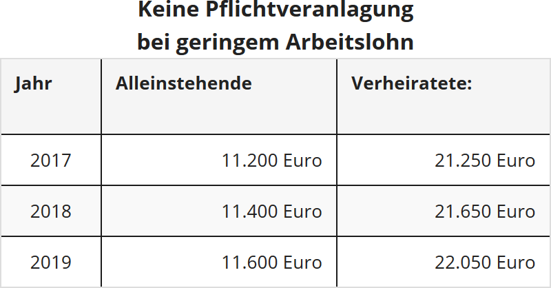 Steuererklarung 18 Start Basisangaben